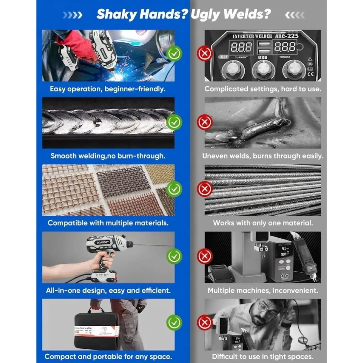 DRAXORY Portable Electric Welding Machine,110V Portable Welder Handheld with IGBT Inverter 5 Variable Current Adjustment, ARC Welder Gun, Fits for 3/32" Wire Rods