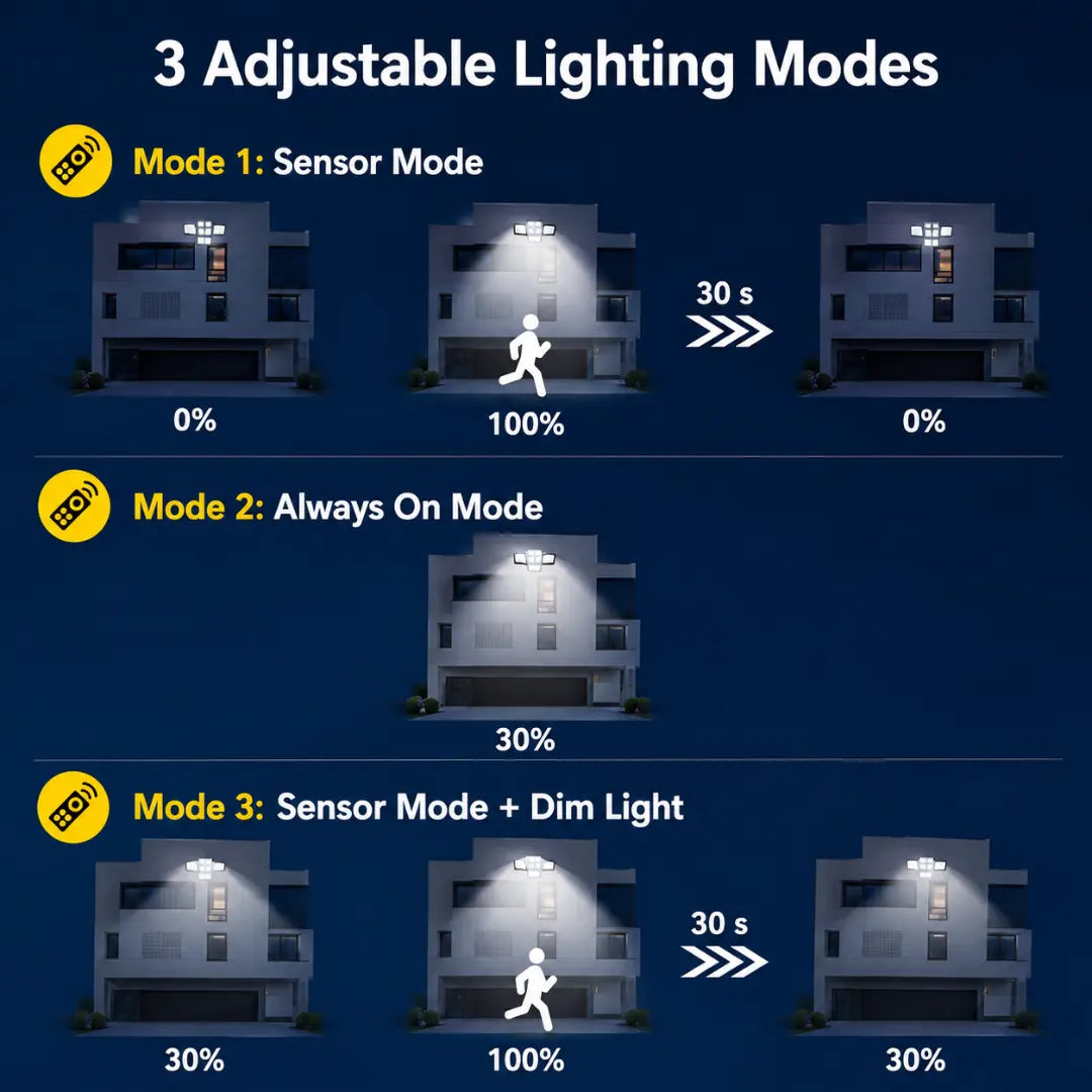DRAXORY Solar Outdoor Lights 2 Pack, 2500LM Motion Sensor Security Lights, 3-Head Wide Angle, IP65 Waterproof LED Wall Lights for Porch Patio Garage Yard